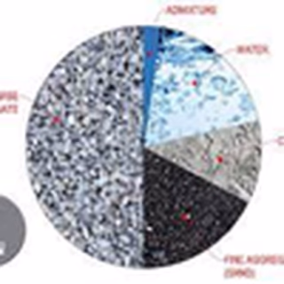 Concrete Mix Design
