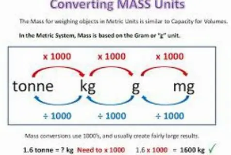 mass unit converter table