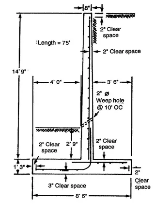 রিটেইনিং ওয়াল (Retaining Wall)