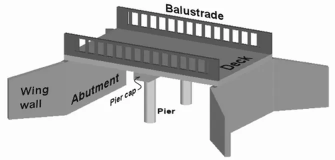 অ্যাবাটমেন্ট ও পায়ার (Abutment & Pier)
