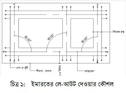 ইমারতের লে-আউট দেওয়া